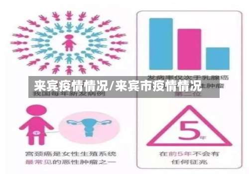 来宾疫情情况/来宾市疫情情况-第3张图片