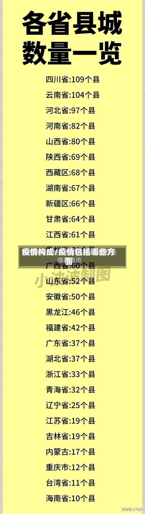 疫情构成/疫情包括哪些方面-第3张图片