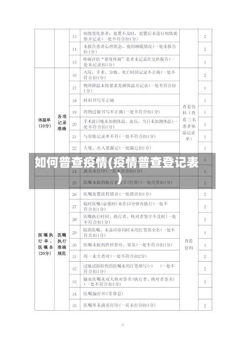 如何普查疫情(疫情普查登记表)