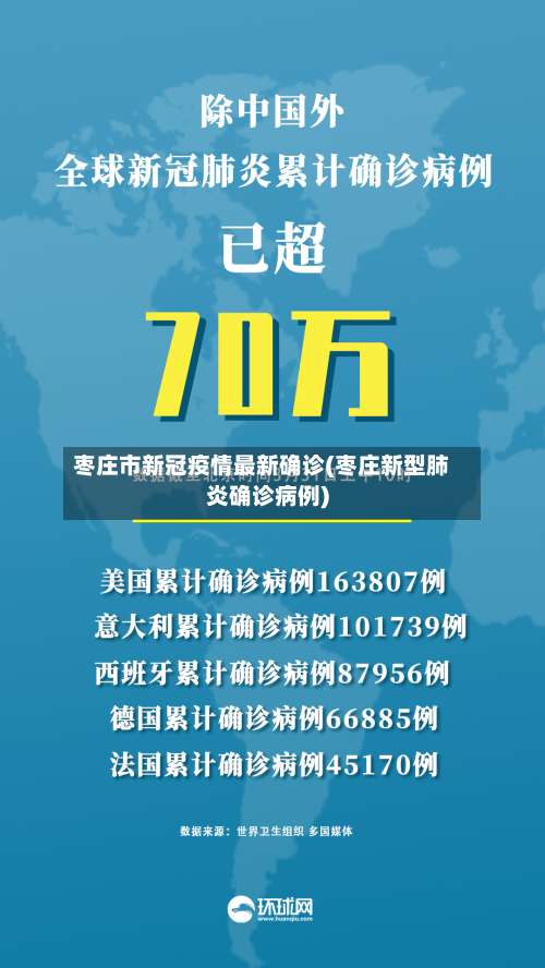 枣庄市新冠疫情最新确诊(枣庄新型肺炎确诊病例)