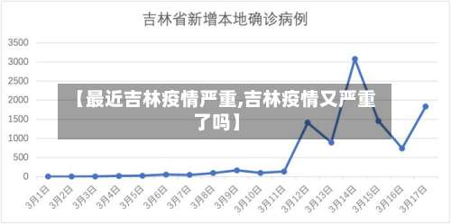 【最近吉林疫情严重,吉林疫情又严重了吗】