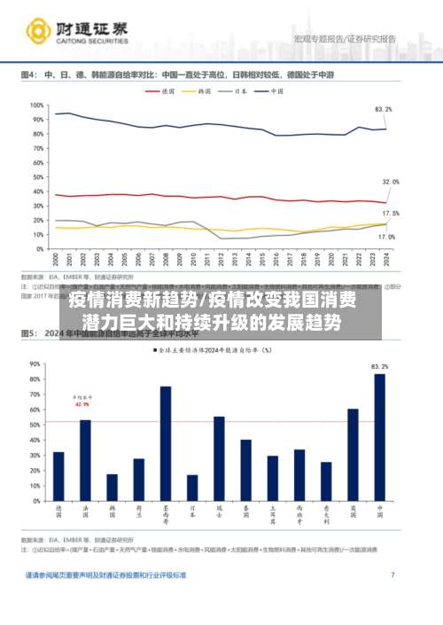 疫情消费新趋势/疫情改变我国消费潜力巨大和持续升级的发展趋势