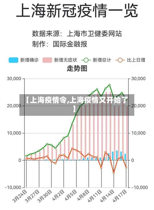 【上海疫情令,上海疫情又开始了】-第2张图片