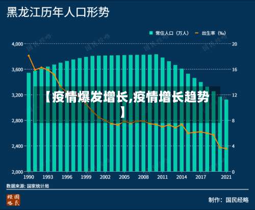 【疫情爆发增长,疫情增长趋势】-第2张图片