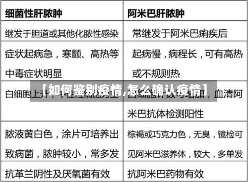 【如何鉴别疫情,怎么确认疫情】-第2张图片