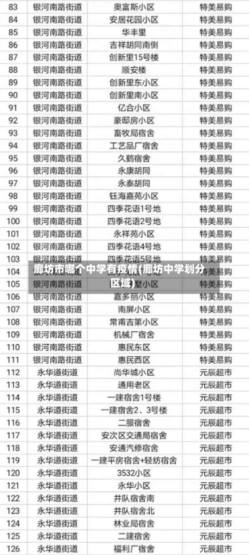 廊坊市哪个中学有疫情(廊坊中学划分区域)
