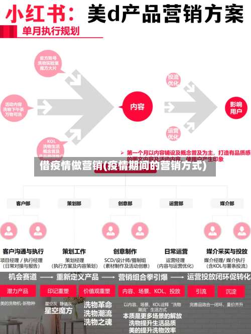 借疫情做营销(疫情期间的营销方式)-第3张图片