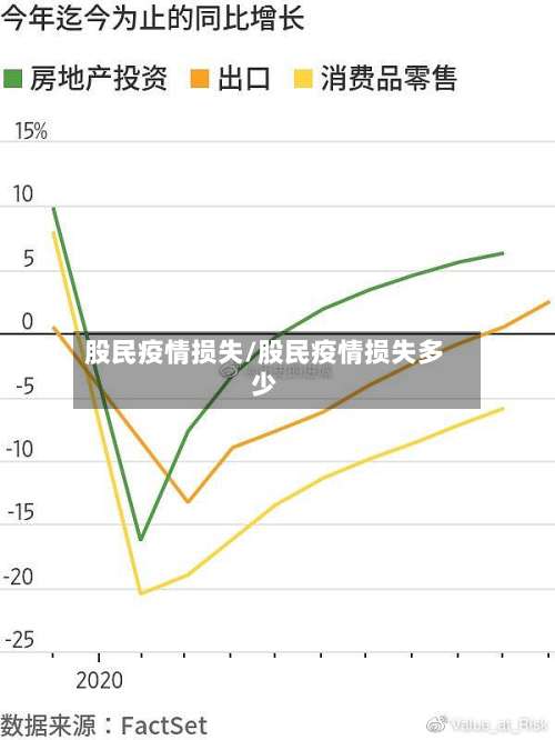股民疫情损失/股民疫情损失多少