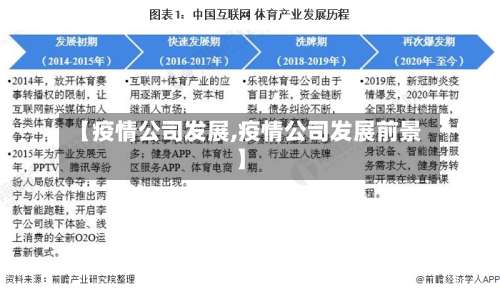 【疫情公司发展,疫情公司发展前景】-第3张图片