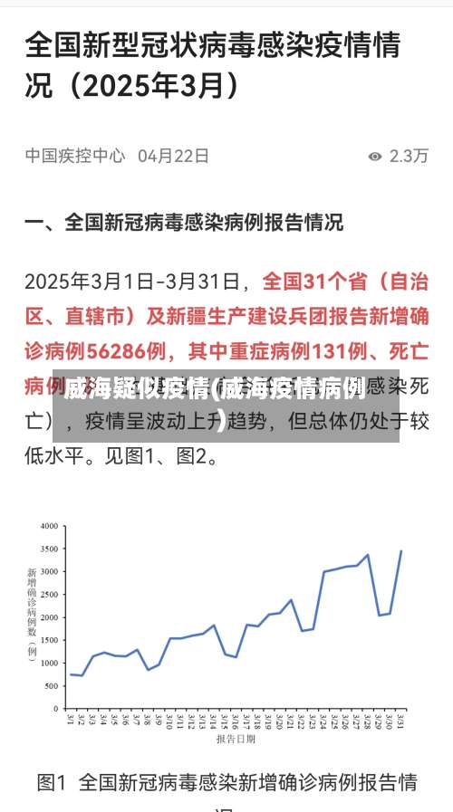 威海疑似疫情(威海疫情病例)