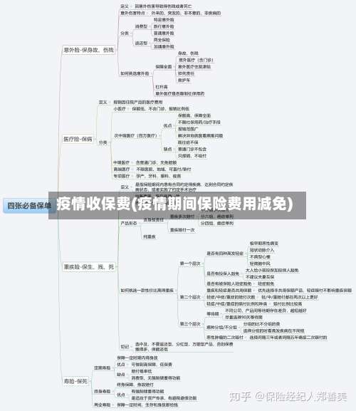 疫情收保费(疫情期间保险费用减免)-第2张图片