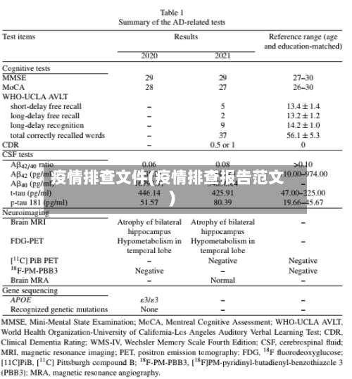 疫情排查文件(疫情排查报告范文)-第2张图片