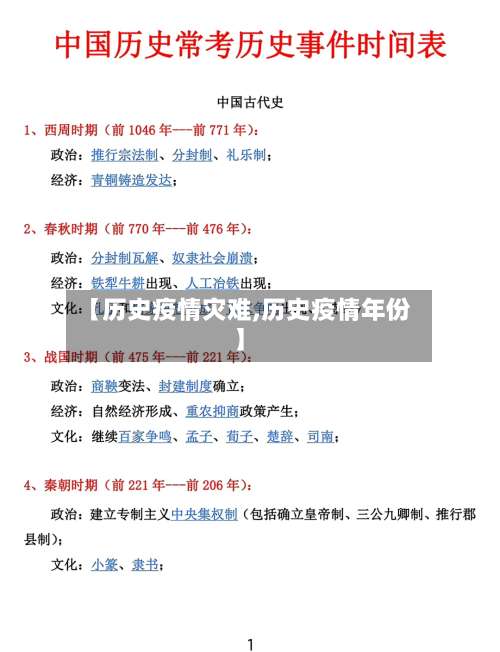 【历史疫情灾难,历史疫情年份】-第2张图片