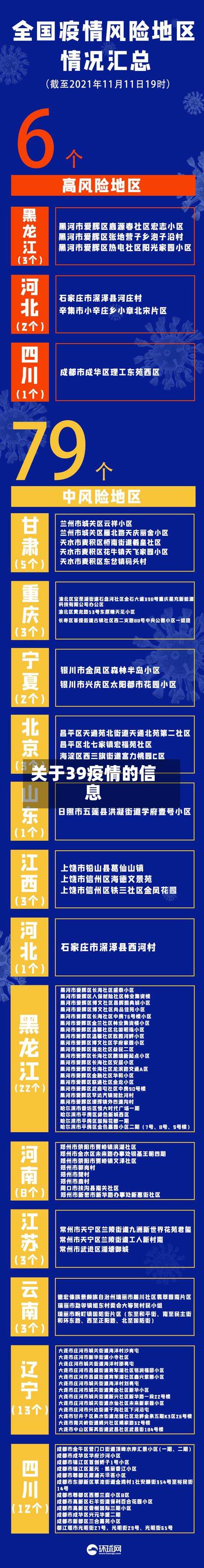 关于39疫情的信息