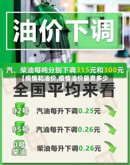 【疫情和油价,疫情油价最贵多少】