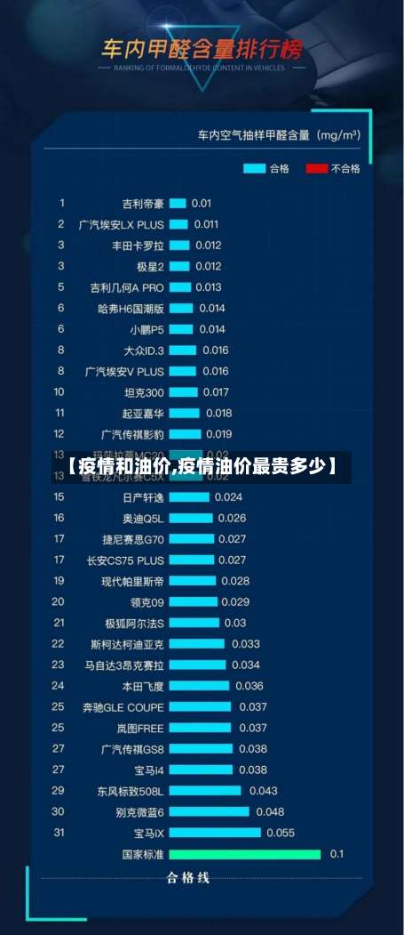 【疫情和油价,疫情油价最贵多少】-第2张图片