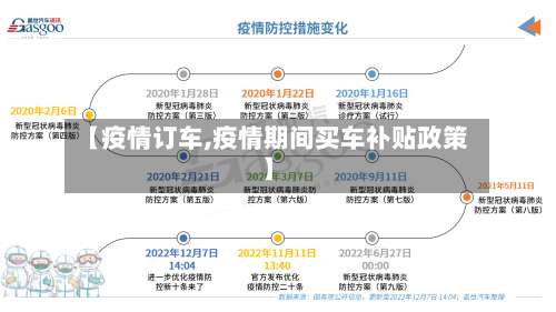 【疫情订车,疫情期间买车补贴政策】