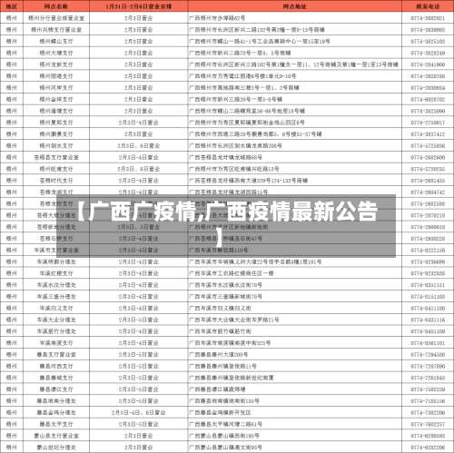 【广西广疫情,广西疫情最新公告】-第2张图片