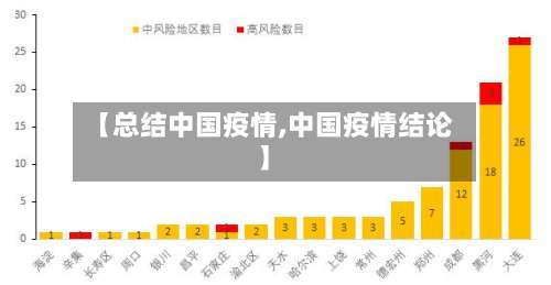 【总结中国疫情,中国疫情结论】-第3张图片