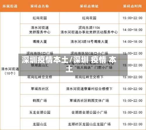 深圳疫情本土/深圳 疫情 本土-第3张图片