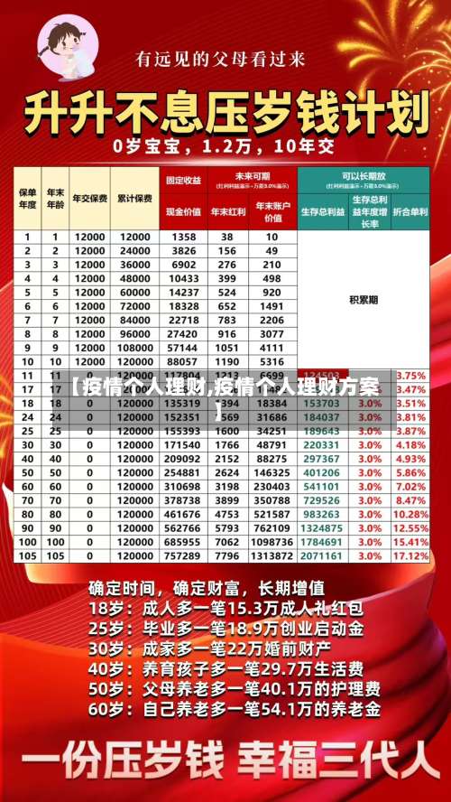 【疫情个人理财,疫情个人理财方案】