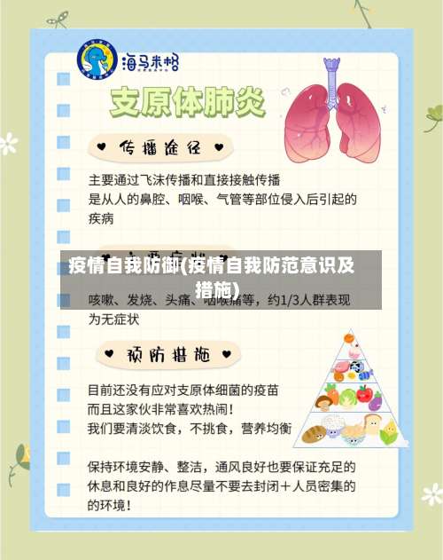 疫情自我防御(疫情自我防范意识及措施)-第2张图片