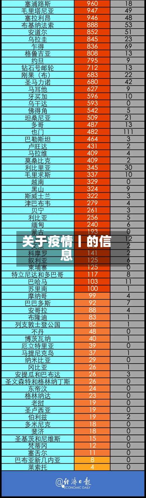 关于疫情丨的信息