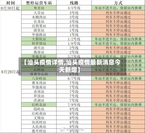 【汕头疫情详情,汕头疫情最新消息今天新增】-第2张图片
