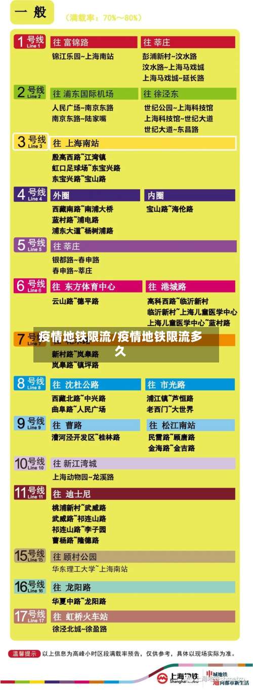 疫情地铁限流/疫情地铁限流多久-第2张图片