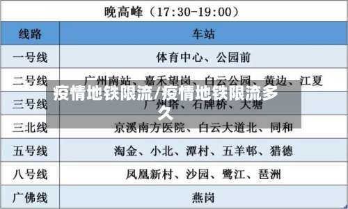 疫情地铁限流/疫情地铁限流多久-第3张图片