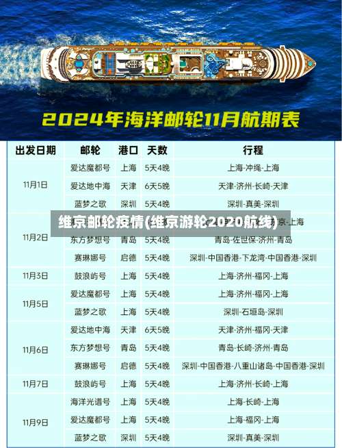 维京邮轮疫情(维京游轮2020航线)