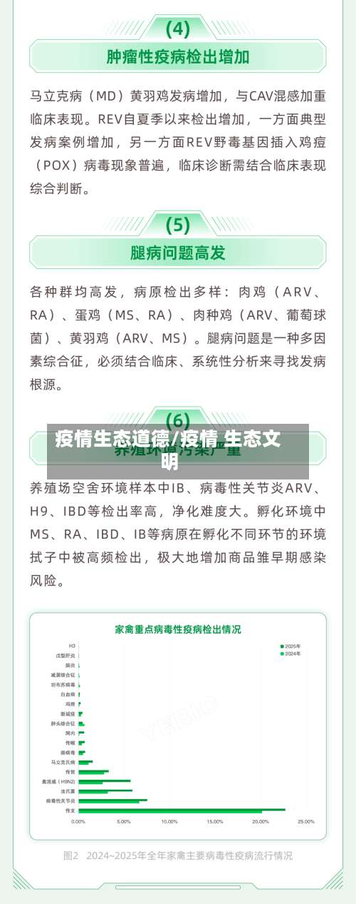 疫情生态道德/疫情 生态文明-第2张图片