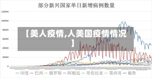 【美人疫情,人美国疫情情况】
