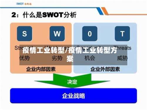 疫情工业转型/疫情工业转型方案-第3张图片