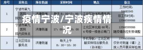 疫情宁波/宁波疾情情况