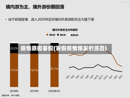 疫情原因暑假(暑假疫情爆发的原因)