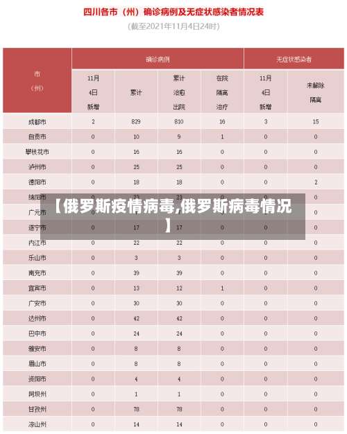 【俄罗斯疫情病毒,俄罗斯病毒情况】-第3张图片