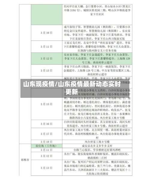 山东现疫情/山东疫情最新动态实时更新-第1张图片