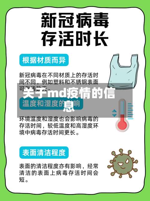 关于md疫情的信息