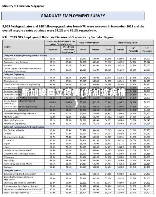 新加坡国立疫情(新加坡疾情)