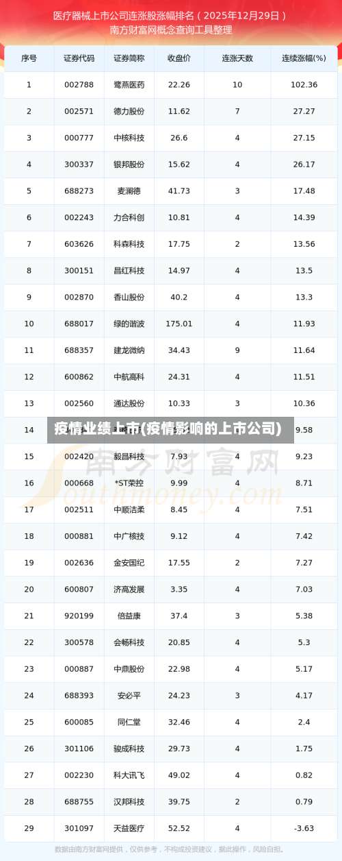 疫情业绩上市(疫情影响的上市公司)