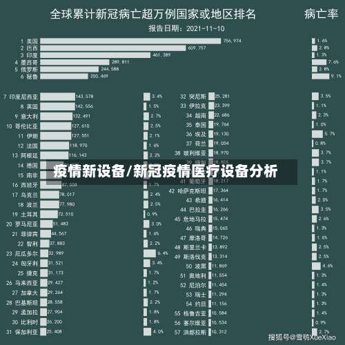 疫情新设备/新冠疫情医疗设备分析-第3张图片
