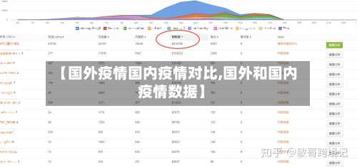 【国外疫情国内疫情对比,国外和国内疫情数据】