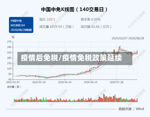 疫情后免税/疫情免税政策延续-第2张图片