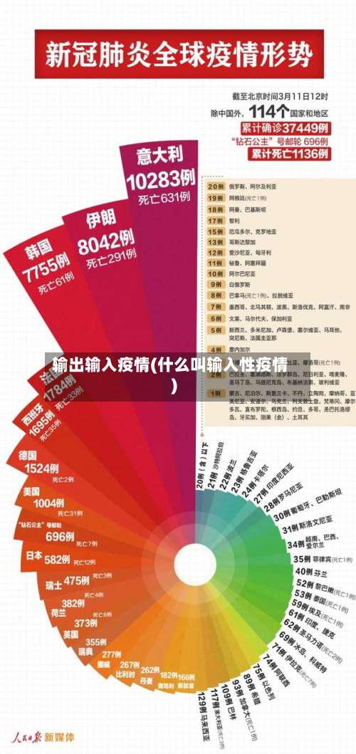 输出输入疫情(什么叫输入性疫情)