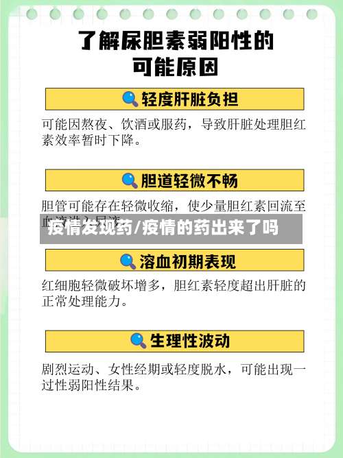 疫情发现药/疫情的药出来了吗-第2张图片