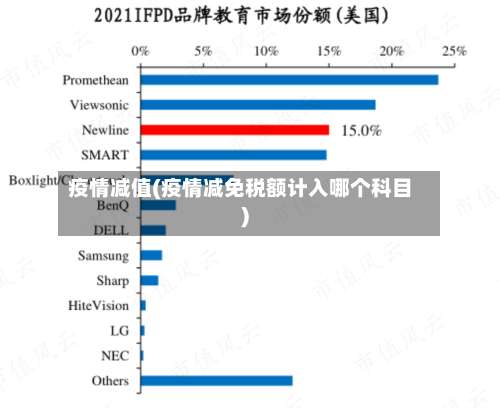 疫情减值(疫情减免税额计入哪个科目)-第2张图片