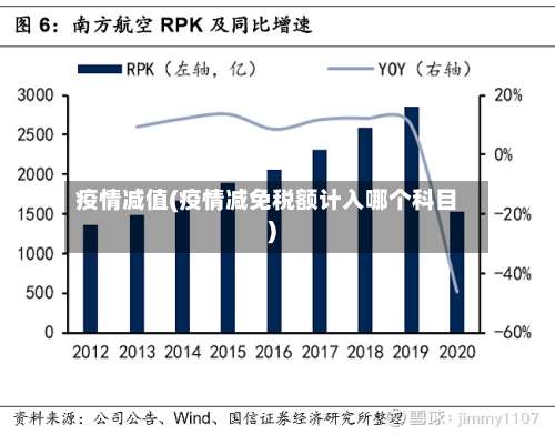 疫情减值(疫情减免税额计入哪个科目)-第3张图片