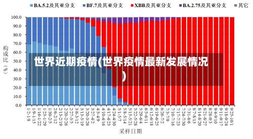 世界近期疫情(世界疫情最新发展情况)-第3张图片
