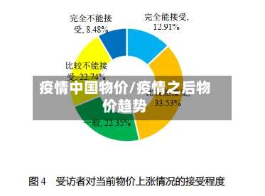 疫情中国物价/疫情之后物价趋势-第2张图片